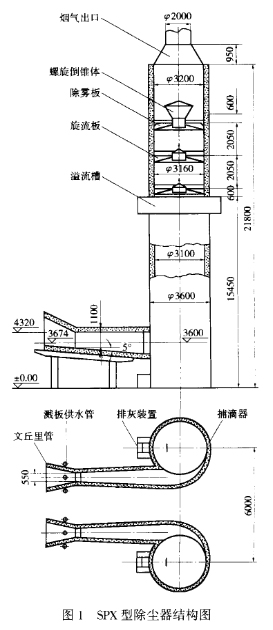 SPX͸Чṹʾͼ